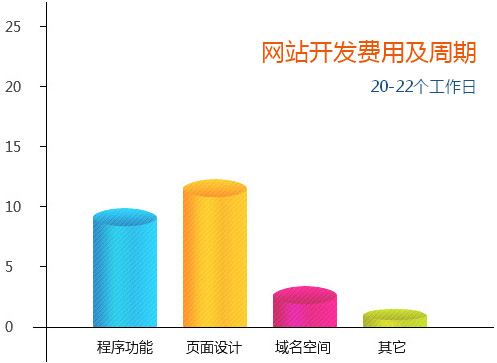 厦门做网站|品牌网站建设|网站设计制作|网站定制开发|移动手机网站|网页设计|企业形象设计|微信公众号开发|网站商城建设